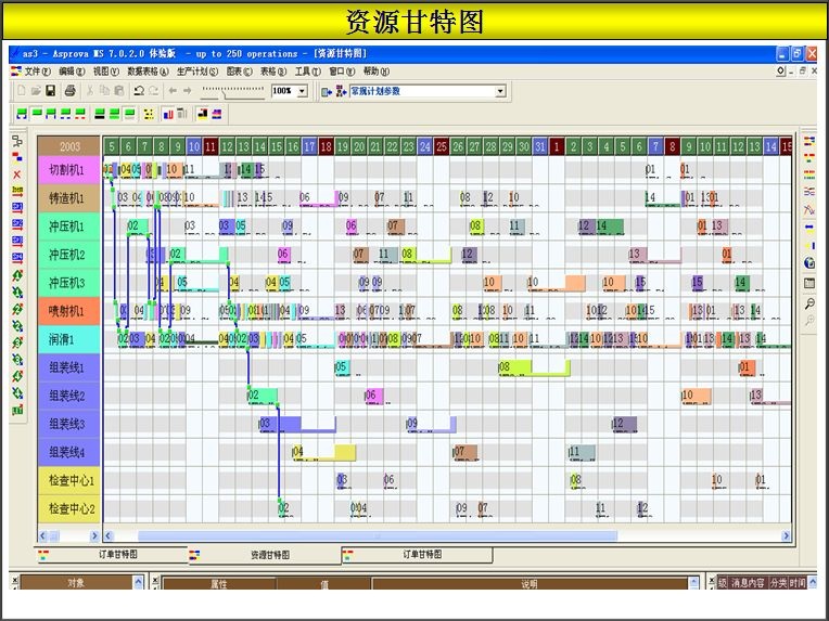 a: 制作生产日程表的结果显示为资源甘特图方式.