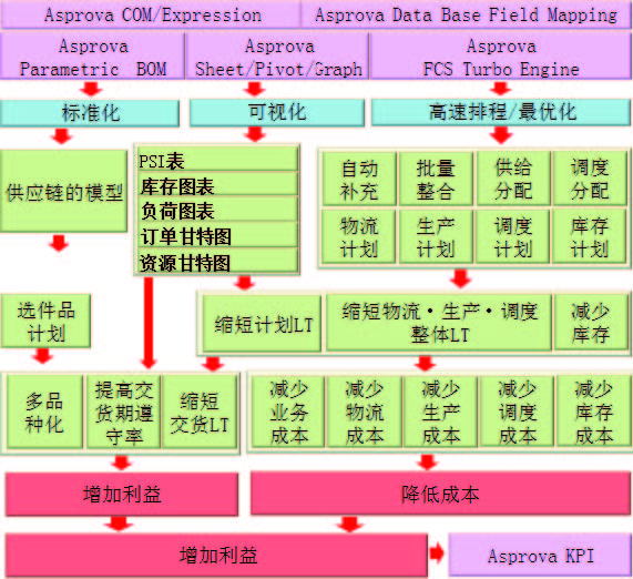 cn_GSCM_vol3_000