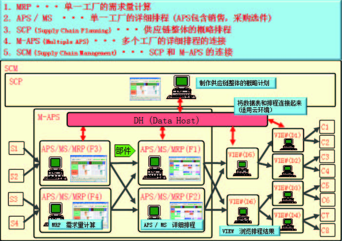 cn_GSCM_vol3_002