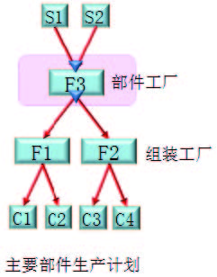 cn_GSCM_vol3_010