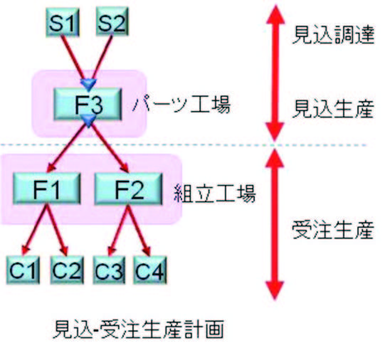 ja_GSCM_vol3_011