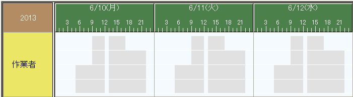 resource quantity