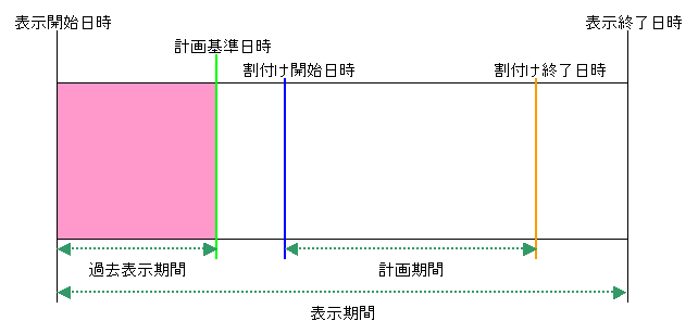 期間