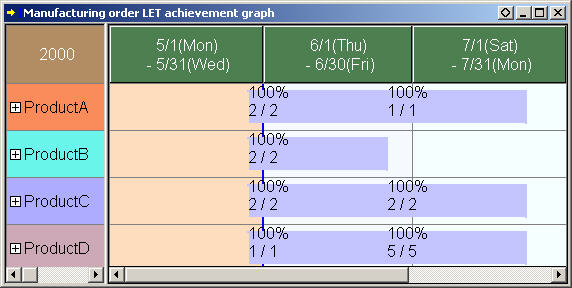 Due Date Chart