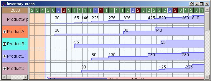 inventory graph asprova online help